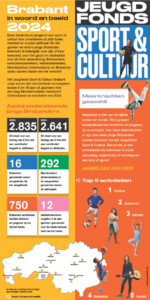 Infographic jaarcijfers 2024 JFSCB