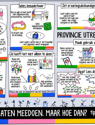 Tips van intermediairs mindmap