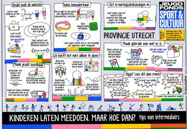 Tips van intermediairs mindmap